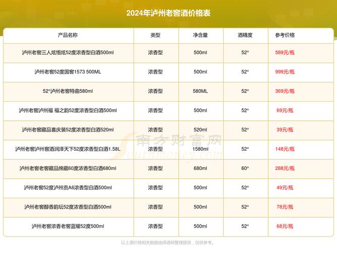 泸州老窖20年费用表