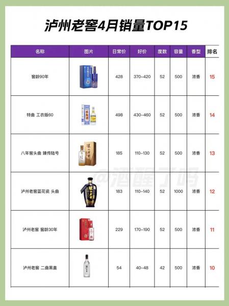 泸州老窖费用表?