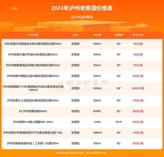 泸州老窖特曲42度费用,泸州老窖特曲42度最新费用表