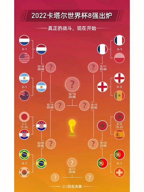 世界杯1/4决赛有加时吗(在1/4决赛有加时赛)
