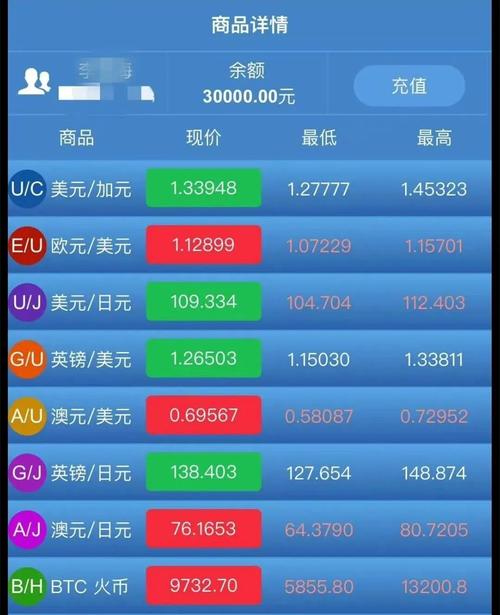 外汇公司靠什么赚钱
