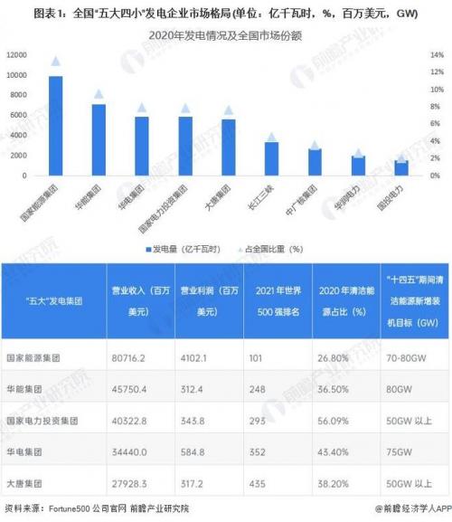 电力物联网龙头股