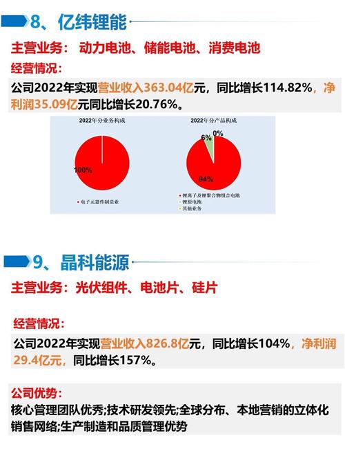 光伏板块股票有哪些?光伏板块龙头股一览表