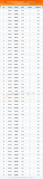 能源物联网概念股龙头