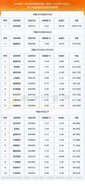 智慧电力龙头股有哪些