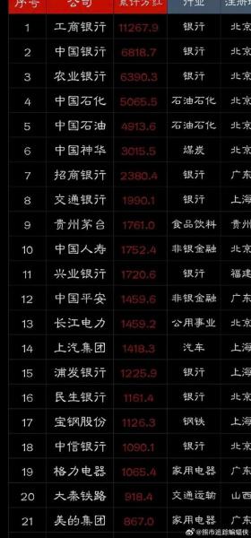 买工行股票5年(农业银行股票分红)