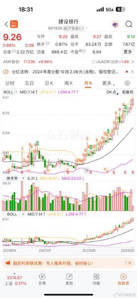 为什么工商银行的股票比农业银行股票贵