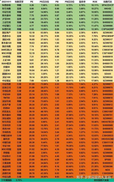 最近想买点银行股长期持有,四大行的股票哪个最值得投资?