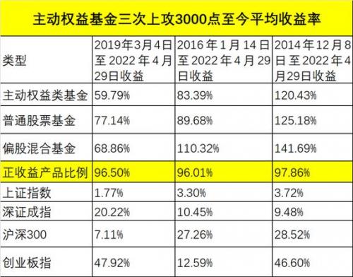 基金3000点什么意思在哪儿显示