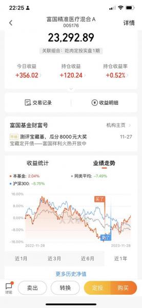 基金怎样看大盘3000点,3000