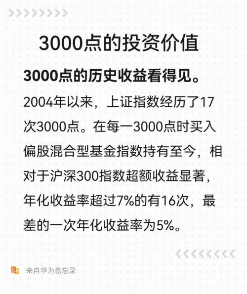 基金从哪里看出3000点