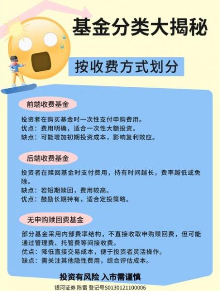 如何看基金是否在3000点,是否,3000