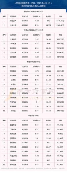 led股票怎么样