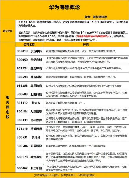 2023华为芯片股票龙头股都有哪一些呢?