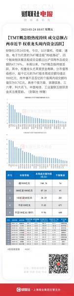 MiniLED板块持续走弱