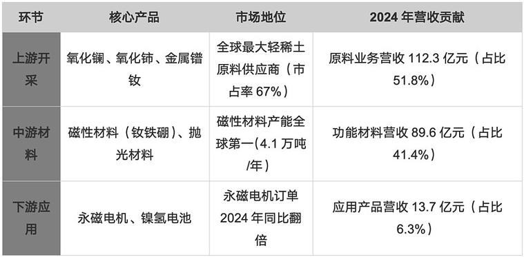 投资北方稀土股票的长期价值如何?