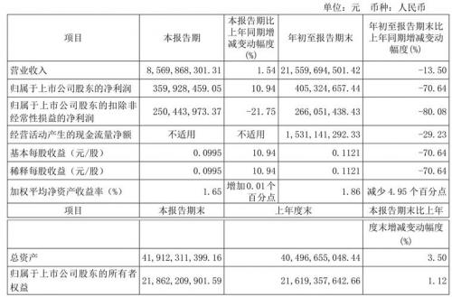 稀土磁材龙头股票是什么