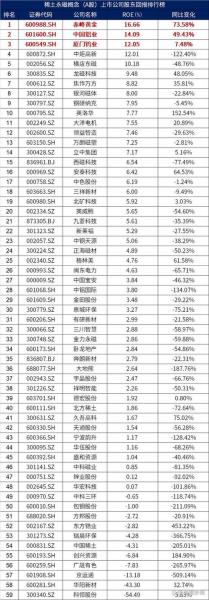 北方稀土是怎么样,600111是怎么样