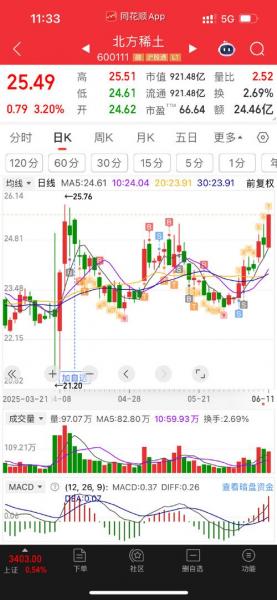 北方稀土股票怎么样
