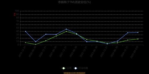 投资北方稀土股票:长期持有是否明智?