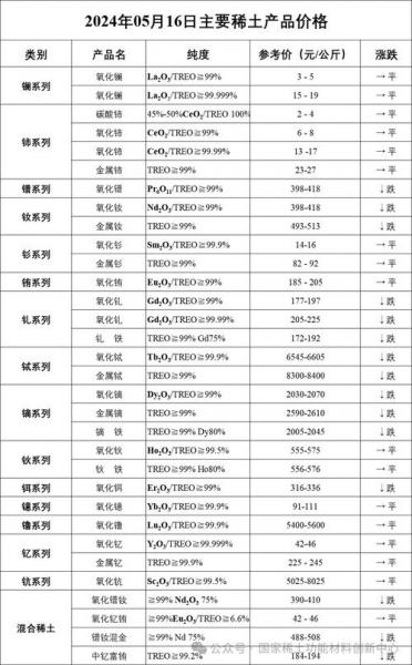 股票北方稀土价位多少