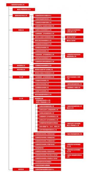 大唐集团级别