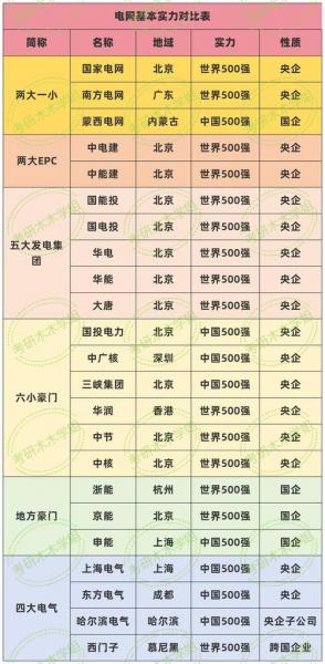 大唐集团行政级别